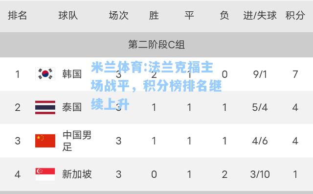 米兰体育:法兰克福主场战平，积分榜排名继续上升