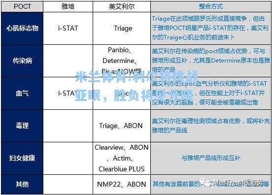 米兰体育:利尔将挑战亚眠，胜负将见分晓