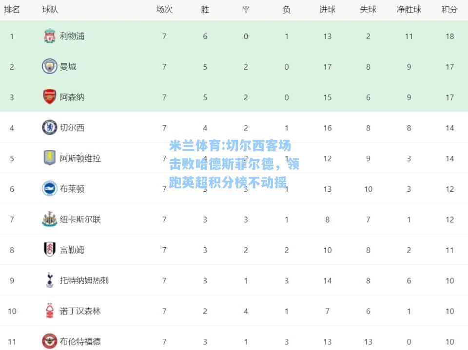 米兰体育:切尔西客场击败哈德斯菲尔德，领跑英超积分榜不动摇