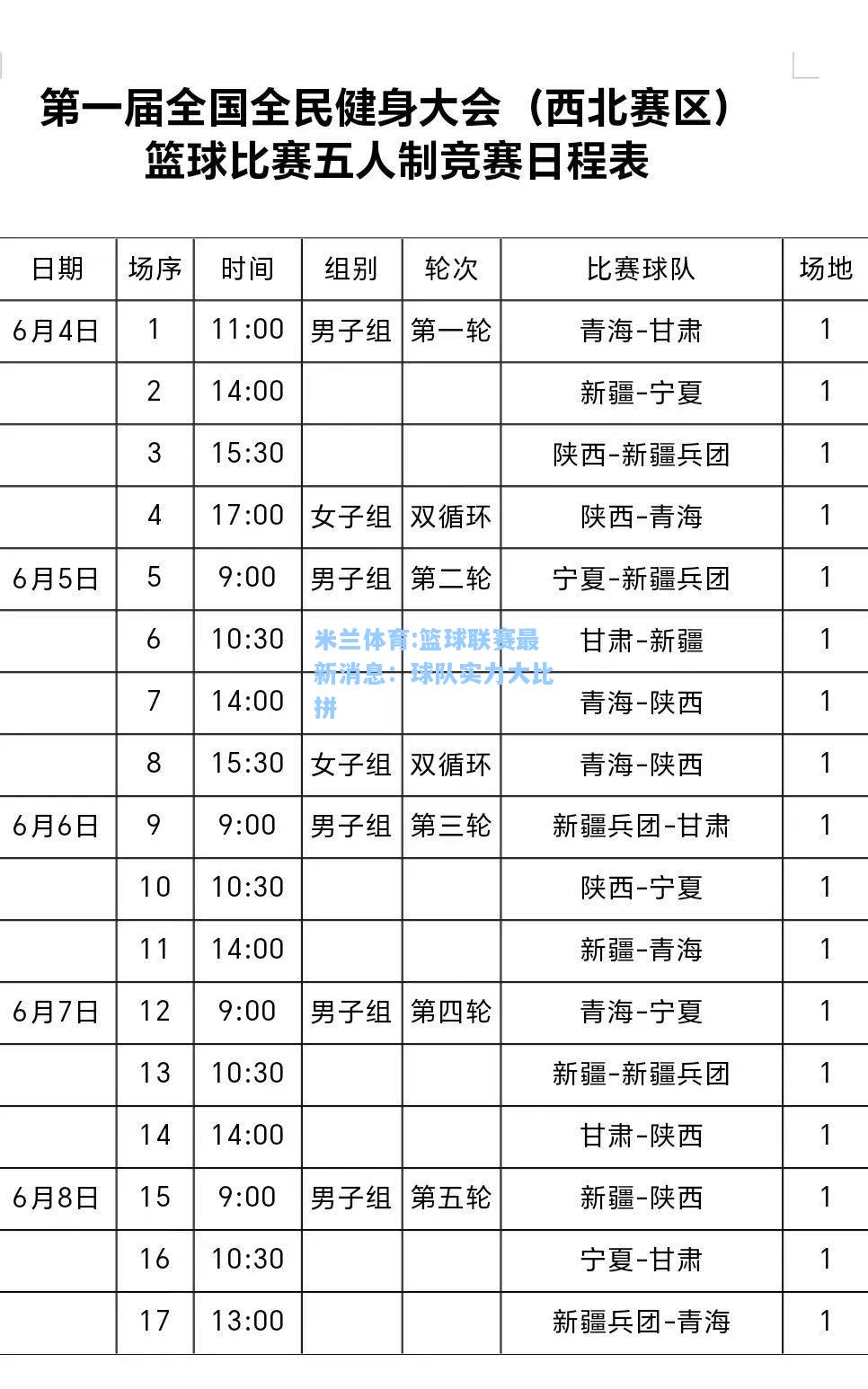 米兰体育:篮球联赛最新消息：球队实力大比拼