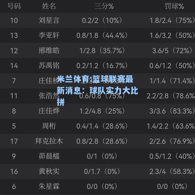 篮球联赛最新消息：球队实力大比拼