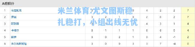 米兰体育:尤文图斯稳扎稳打，小组出线无忧