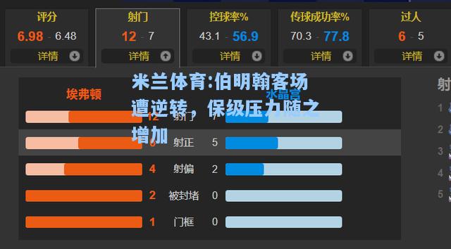 伯明翰客场遭逆转，保级压力随之增加