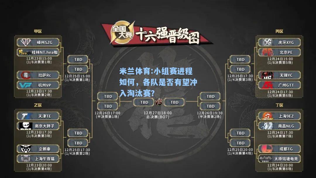 小组赛进程如何，各队是否有望冲入淘汰赛？