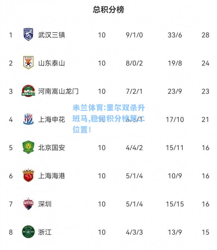 里尔双杀升班马,稳固积分榜第二位置！