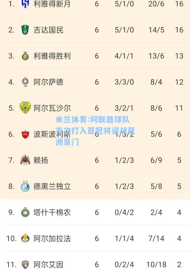 阿联酋球队首次打入亚冠将迎战亚洲豪门